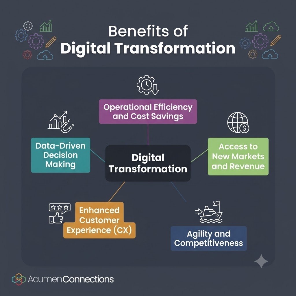 Key Benefits of Content Marketing